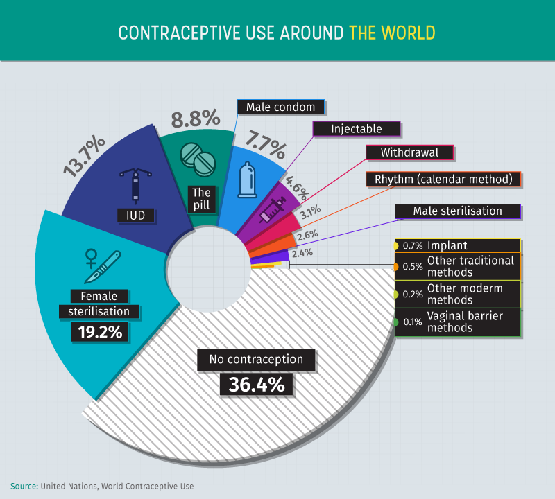 contraception-pie-graph.png