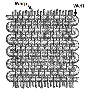 Warp_and_weft.jpg