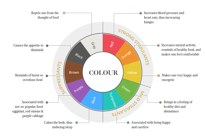 The-Psychology-of-Restaurant-Interior-Design-Part-1-Color-Fohlio-color-wheel-1.png