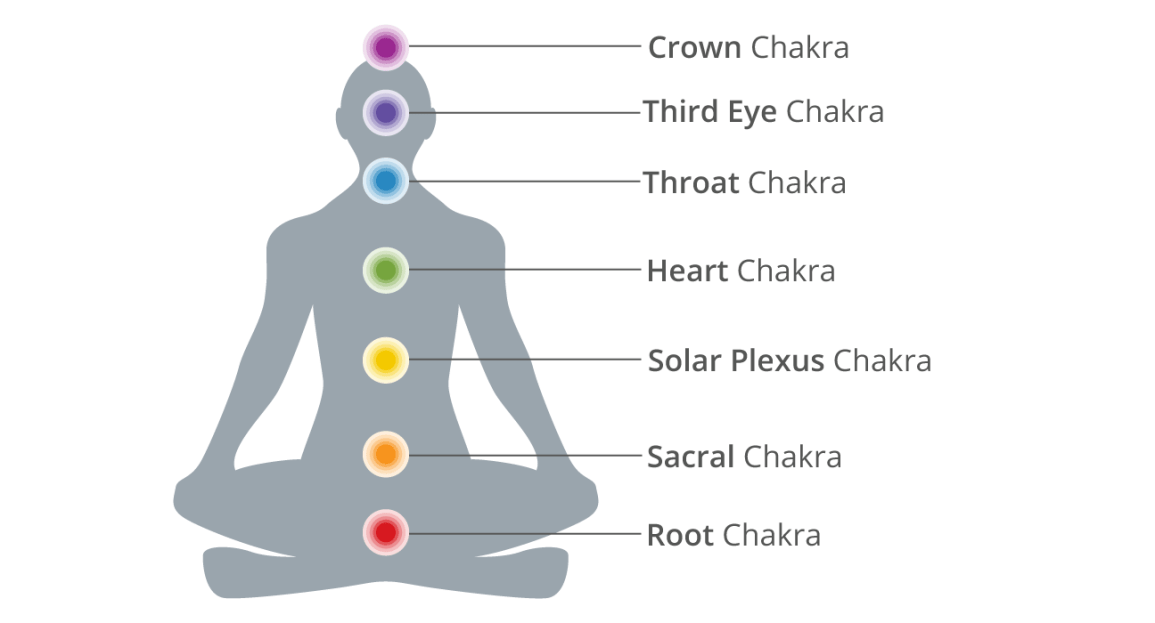 7-chakras-header.png