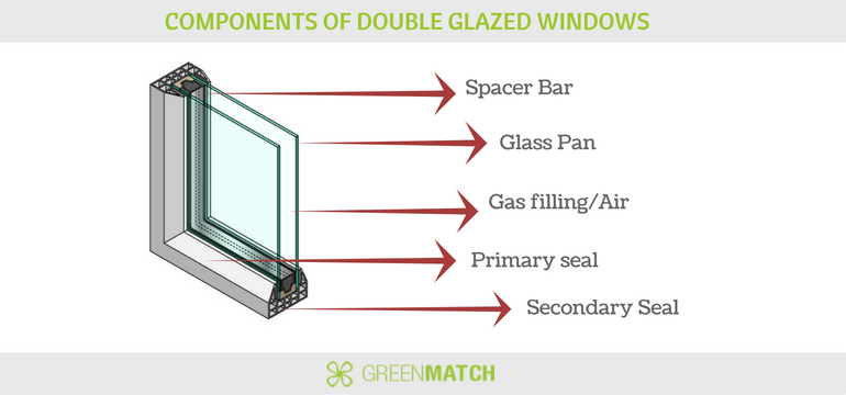 components_double_glazing.png.1