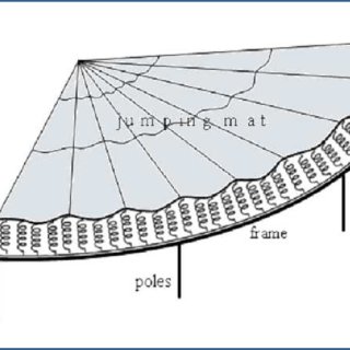 Section-of-a-trampoline_Q320.jpg