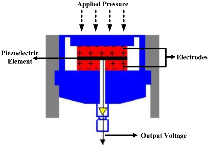 Piezoelectric-pressure-sensor-construction-39.png