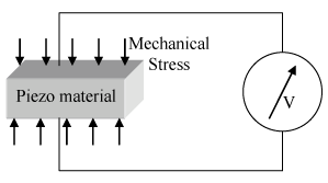 PiezoelectricEffect.png