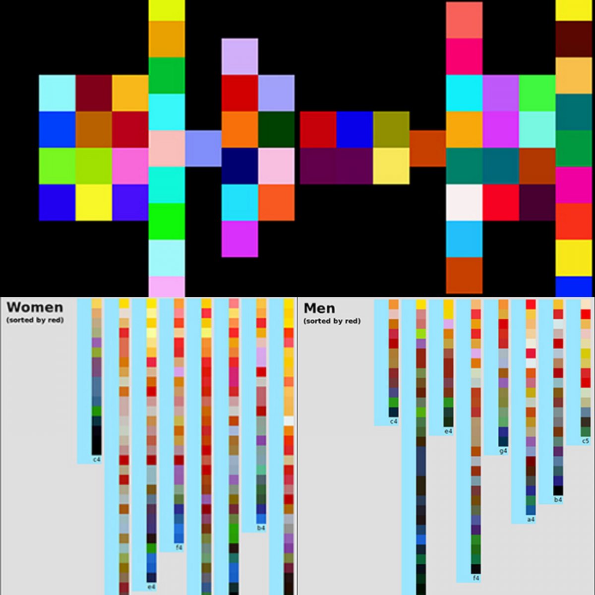Molecules of music.jpg