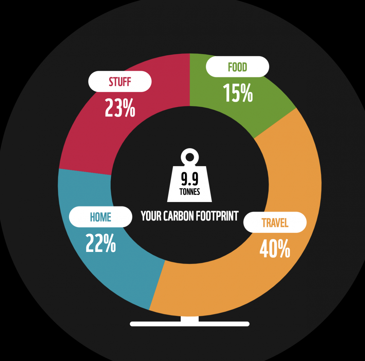 Screenshot 2019-12-07 at 7.56.35 pm.png