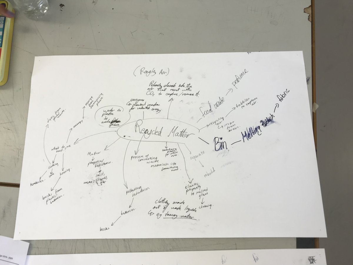 Contextual practice brainstorm 