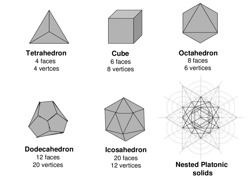 The-five-Platonic-solids.png