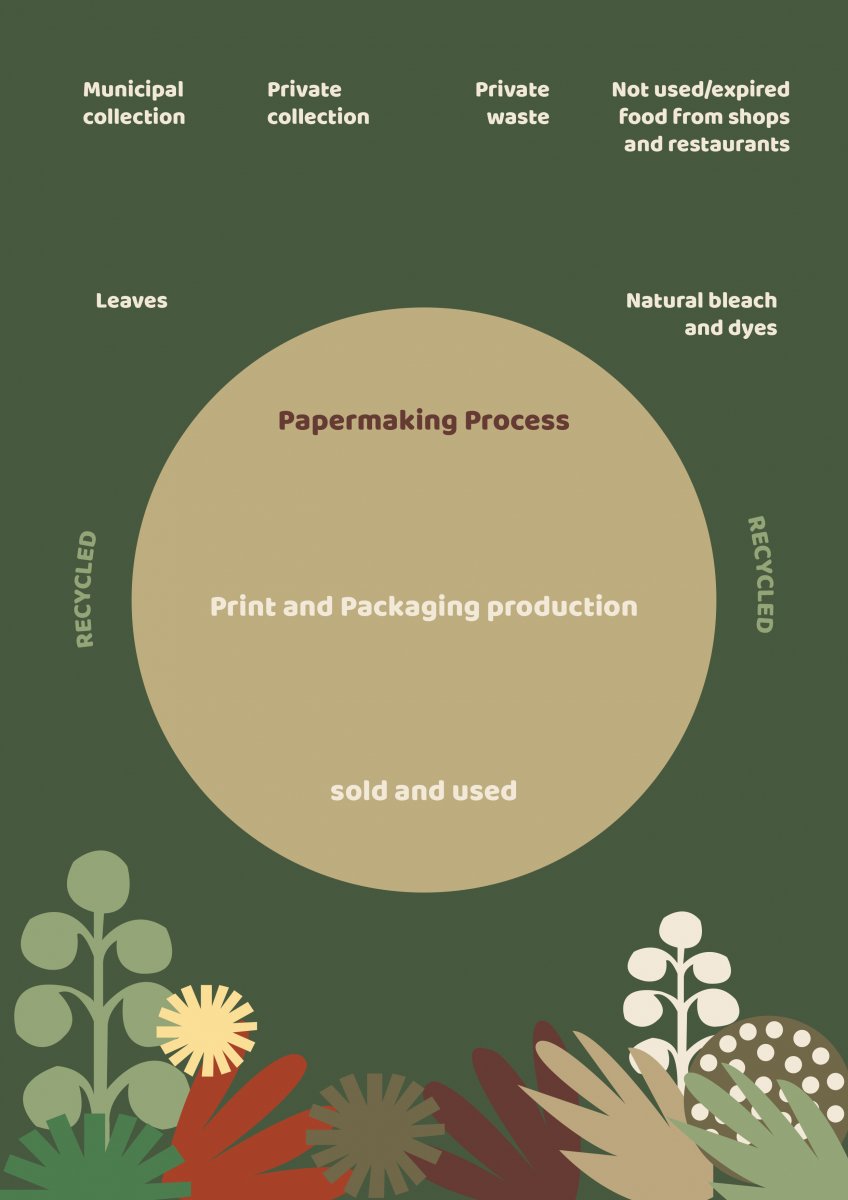 papermaking process final1.jpg